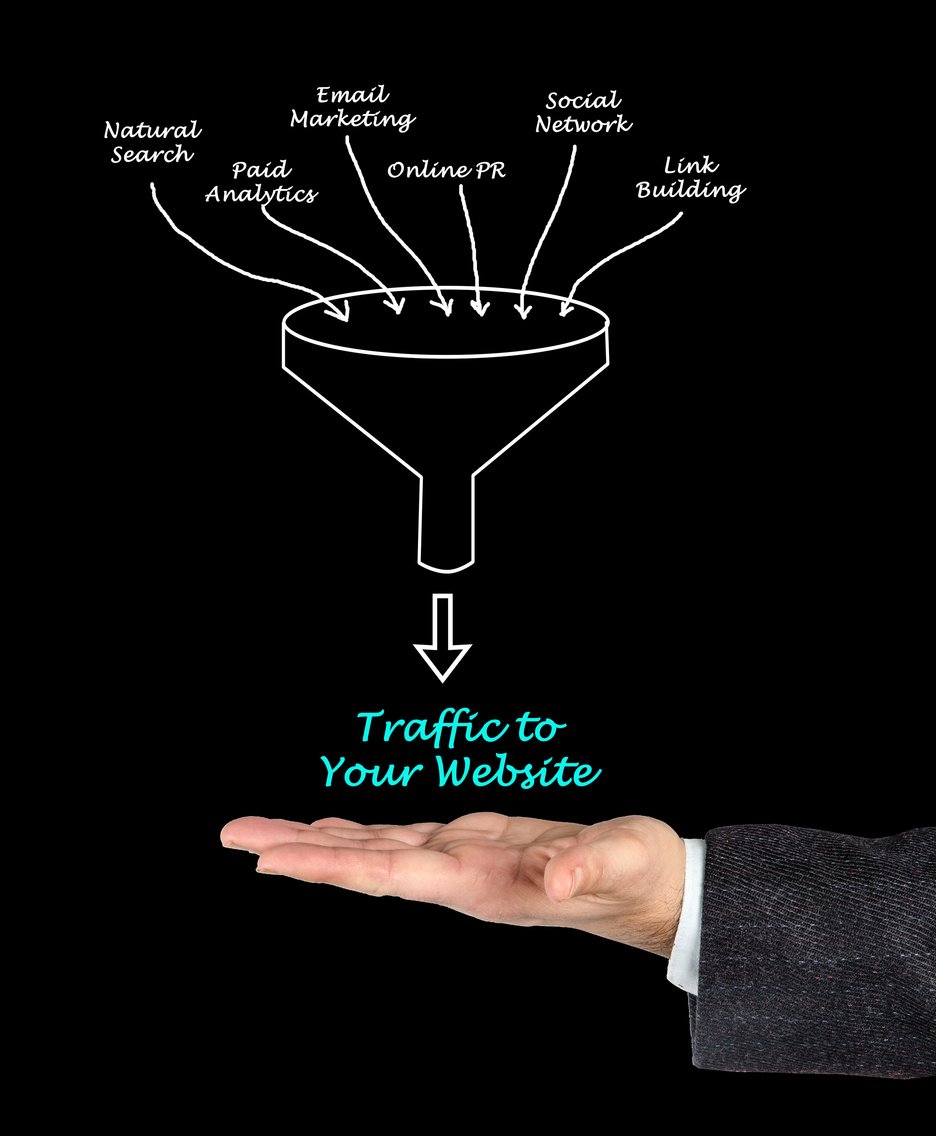 Traffic to your website